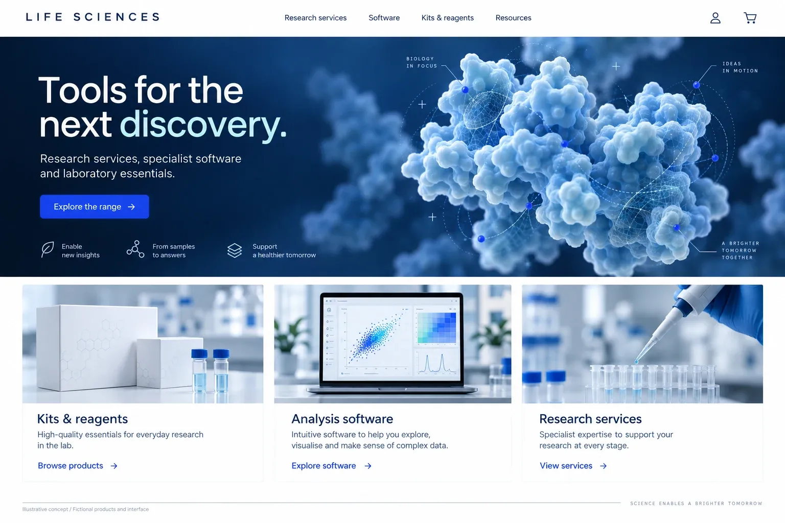 Original anonymised concept showing scientific product discovery, laboratory kits, analysis software and research services.